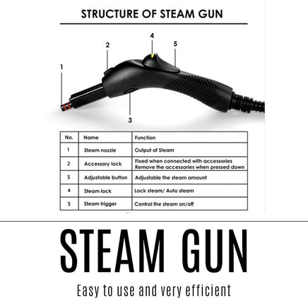 18-IN-1 Steam Cleaner Mop High Pressure Steamer Floor Kitchen Window Sterilize Home & Garden Kings Warehouse 