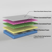 2.3 Excellence Single Mattress 7 Zone Pocket Spring Memory Foam Furniture Frenzy Kings Warehouse 