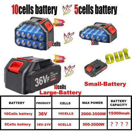 36VF BRUSHLESS HEAVY DUTY CORDLESS DRILL IMPACT DRIVER KIT HAMMER +2 BATTERY Box Tools Kings Warehouse 