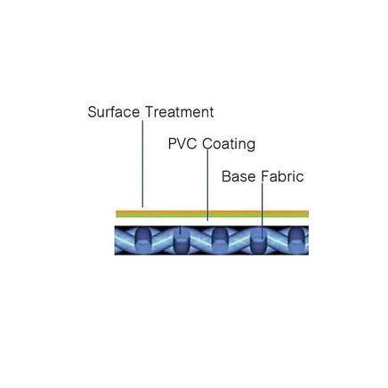 3x4M Army Heavy Duty Waterproof Canvas Tarp Tarpaulin Sun Blocked Dustproof Home & Garden Kings Warehouse 