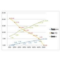 6.6GPM Washdown Pump Kit 12V Wash Pump w/ Hose Nozzle For Caravan RV Marine Boat Furniture Kings Warehouse 