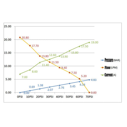 6.6GPM Washdown Pump Kit 12V Wash Pump w/ Hose Nozzle For Caravan RV Marine Boat Furniture Kings Warehouse 