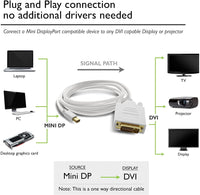 6FT 1.8M Mini Display Port Displayport To 24+1 DVI male Adapter Macbook Air Pro Kings Warehouse 