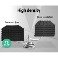 Alpha Acoustic Foam 60pcs 50x50x5cm Sound Absorption Proofing Panels Eggshell