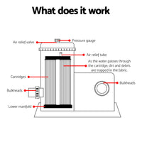 Pool Pump Cartridge Filter 2500GPH 9463L/H Flowclear Filters Cleaner