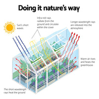 Green Fingers Greenhouse 6.03x2.44x2.68M Double Doors Aluminium Green House Garden Shed