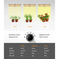Green Fingers Max 2200W Grow Light LED Full Spectrum Indoor Plant All Stage Growth