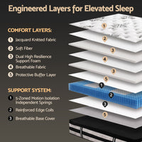 Giselle Bedding 34cm Mattress Euro Top Pocket Spring Single
