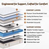 Giselle 30cm Single Spring Mattress Tencel Cover 5-Zone Firm Back Support