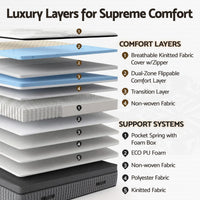 Giselle Bedding Queen Mattress 37cm 4-in-1 Adjustable Firmness Cooling Gel Memory Foam Dual-Zone Flippable for Couples