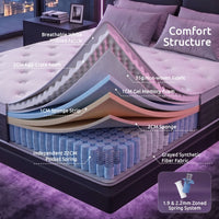 Levitex King Mattress Lumbar Support, 5-Zone Pocket Springs & 2-Row Hardened Edges for Deep Sleep, Cooling Gel Memory & Egg-Crate Foam