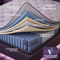Levitex Queen Mattress 2 Rows Edge Support for Deep Sleep 5-Zone Ergonomic Pocket Spring Breathable Corrugated Sponge Medium Firm 30CM