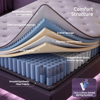 Levitex Single Mattress 2 Rows Edge Support for Deep Sleep 5-Zone Ergonomic Pocket Spring Breathable Corrugated Sponge Medium Firm 30CM