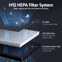 Devanti Pet Air Purifier H12 HEPA Filter Cleaner Replacement Filter White