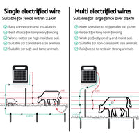 2.5km Electric Fence Energiser Solar Farm 0.15J