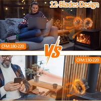 12 Blade Fan Heat Self-Powered Wood Stove Top Burner Fireplace Silent Eco Heater