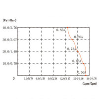 High Pressure Water Pump 45PSI for Camping Caravan Garden Caravan Boat Marine