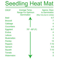 Propagation Seedings Heating Mat Seed Germination Starter Sprout Plant Cloning