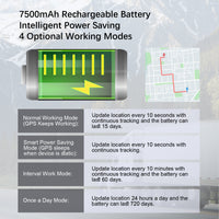4G GPS Tracker for Car/Moto/Luggage - Waterproof, Real-time Tracking 30 Days Battery Life, Remote Control via Free Trial App.