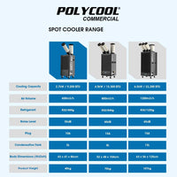 POLYCOOL 2.7kW Portable Industrial Spot Cooler