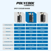 POLYCOOL 4.5kW Portable Industrial Spot Cooler, with Twin Cooling Ducts, 15A Plug