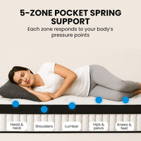 KINGSTON SLUMBER Luxury 34cm Single Mattress, Medium Firm, Euro Top, 5-Zone Pocket Spring Foam