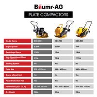 Baumr-AG 61kg 6.5HP Plate Compactor- BCX650