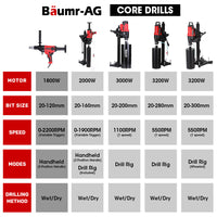 BAUMR-AG HC-120 1800W 120mm Handheld Concrete Core Drill