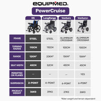 EQUIPMED Electric Wheelchair Folding, Long Range, Airline Approved, Lithium Battery, 24" Light Rear Wheels, Matte Black/Blue