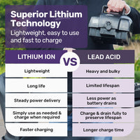 EQUIPMED FreeLite+ Mid-Sized Electric Foldable Mobility Scooter, Lithium Battery, Long Range and Easy Charging, Blue