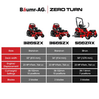BAUMR-AG 50" Zero-Turn Ride On Mower, Electric Start, 23hp, 764cc, Hydrostatic Drive, 7 Cut Heights