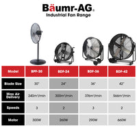 BAUMR-AG 24" 610mm 260W Industrial Mobile Floor Drum Fan, Tilting, Large, Commercial, Heavy-duty Frame, EESS Certified