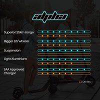 ALPHA Urban 8 Electric Scooter, Suspension, 25km Range, 8.5-Inch Wheels, Brushless Motor, Motorised Commuter eScooter for Adults, Grey