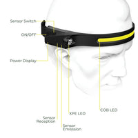 KILIROO 2PCS LED Rechargeable Headlamp with Motion Sensor (Black and Yellow) KR-HL-100-YE