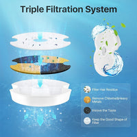 16x Pet Dog Cat Fountain Filter Replacement Activated Carbon Ion Exchange Triple Filtration System Automatic