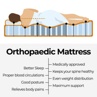 ChiroSleep Orthopaedic Euro Top Pocket Spring King Mattress