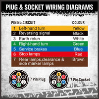 12V LED Trailer Tail Light Kit Pair Plug 7m 5 Core Wire 7 Pin Flat Plug Ute Set