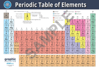 Periodic Table of Elements Poster Print Science for Home or School - 127cm x 180cm
