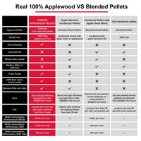Asmoke 9.5kg of 100% Pure Applewood Pellets