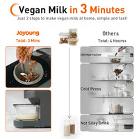 Joyoung Hands-free Washing Blender Juice Maker Soymilk Maker Y828 AU Version