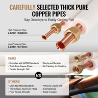 VEVOR 4876.8mm Mini Split Line Set, 6.4 & 12.7mm O.D Copper Pipes Tubing and Triple-Layer Insulation, for Air Conditioning or Heating Pump Equipment & HVAC with Rich Accessories (18ft Connection Cable