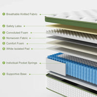 BedStory 34cm Double Latex Hybrid Mattress Medium Firm - 5 Zone Pocket Spring Bed for Pressure Relief Motion Isolation
