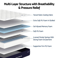 RoomSense Queen Mattress, 34cm Thick Medium Firm Hybrid Mattress for Back Pain Relief, Tencel Cooling Pocket Spring Mattress Queen Size in a Box