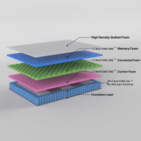 Boutique Single Mattress 7 zone Pocket Spring Memory Foam Furniture Kings Warehouse 