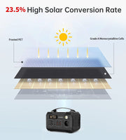 CHOETECH SC009 100W Foldable Solar Charger Kings Warehouse 
