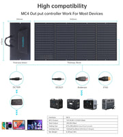 CHOETECH SC010 160W Foldable Solar Charger Kings Warehouse 