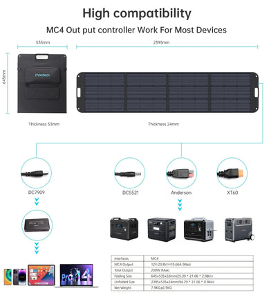 CHOETECH SC011 200W Foldable Solar Charger Kings Warehouse 
