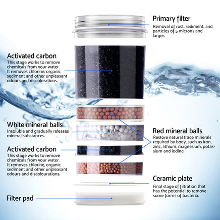 Devanti Water Cooler Dispenser Stand 22L Bottle Black w/2 Filter Appliances Kings Warehouse 