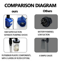 Electric Aquarium Fish Tank Cleaner Water Exchanger Siphon Vacuum Sand Cleaner Kings Warehouse 