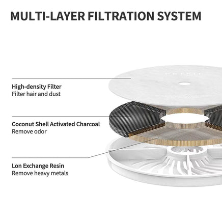 Eversweet 3 Pro- Wireless Smart Drinking Fountain- 1.8L Kings Warehouse 